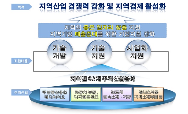 아래내용참조