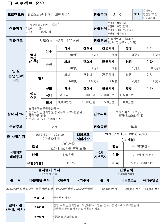 [2015년] 민스노안센터 해외 프랜차이징(우리안과의원) 프로젝트 요약으로 상세내용 첨부파일 참조