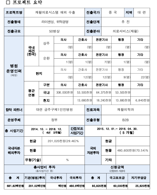 [2015년] 재활의료시스템 해외 수출(서울재활병원) 프로젝트 요약으로 상세내용은 첨부파일 참조