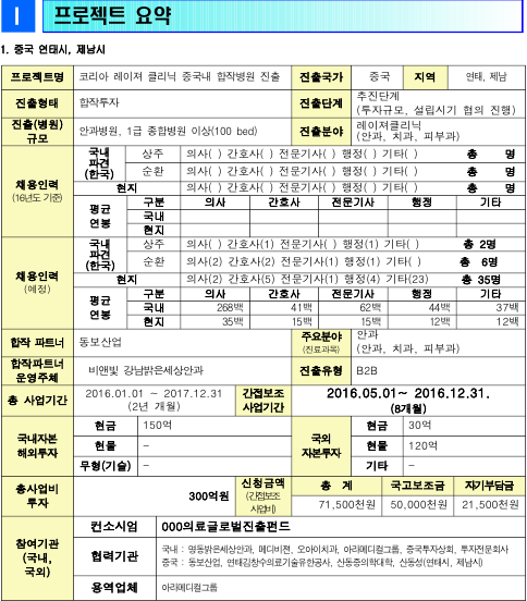 [2016년] 코리아 레이져 클리닉 중국 내 합작병원 진출(비앤빛 강남밝은세상안과) - 자세한 내용은 첨부파일을 확인하세요. 