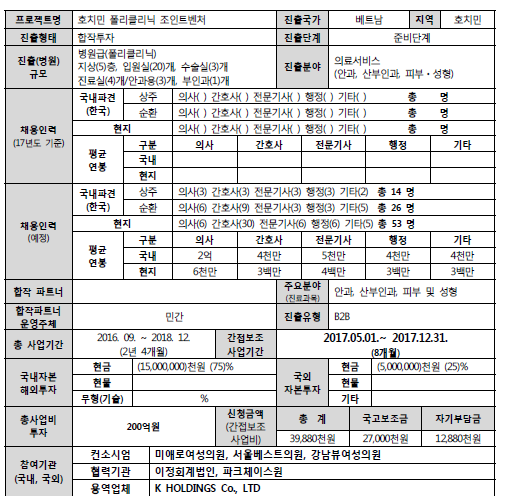 [2017년] 호치민 폴리클리닉 조인트벤처(김안과병원) - 자세한 내용은 첨부된 파일을 다운받아 확인해 주세요.