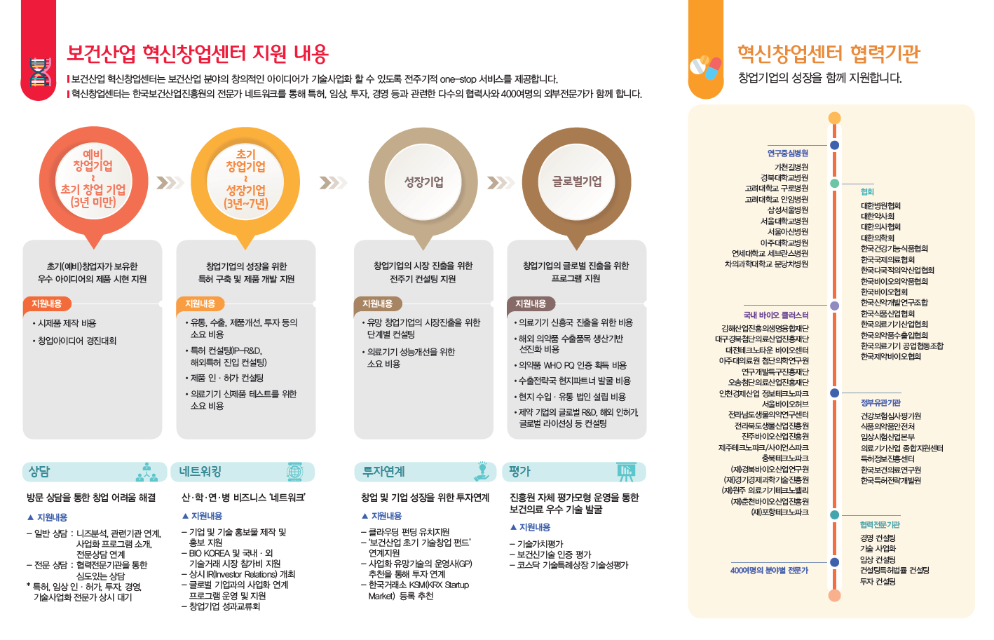 [센터자료] 보건산업혁신창업센터 리플렛 < 알림마당<센터알림-보건산업혁신창업지원센터 [센터자료] 보건산업혁신창업센터 리플렛