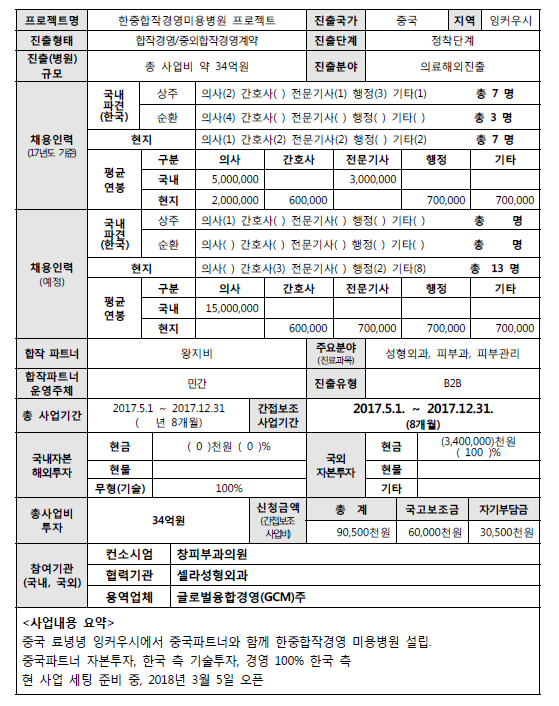 [2017년] 한중합작경영 미용프로젝트(아라메디컬그룹) - 자세한 내용은 첨부된 파일을 다운받아 확인해 주세요.