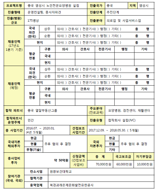 [2017년] 중국 염성시 노인전문요양병원 설립(원광대학교병원) - 자세한 내용은 첨부된 파일을 다운받아 확인해 주세요.