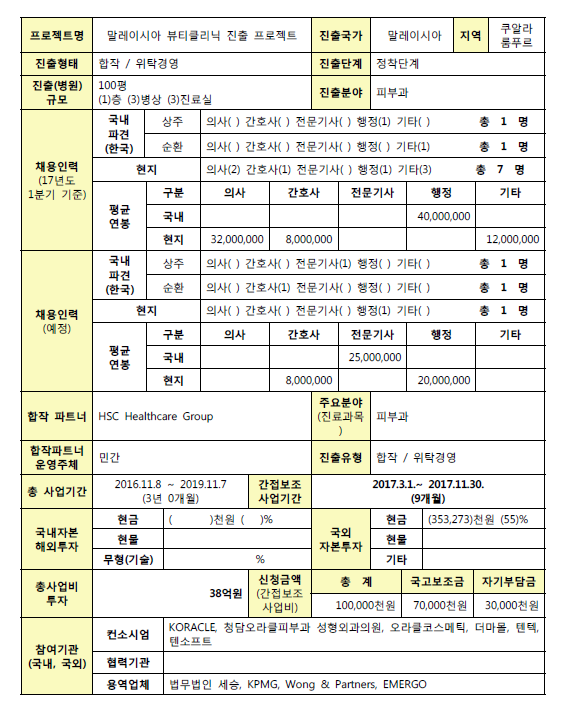 [2017년] 말레이시아 뷰티클리닉 진출 프로젝트(오라클랜드) - 자세한 내용은 첨부된 파일을 다운받아 확인해 주세요.