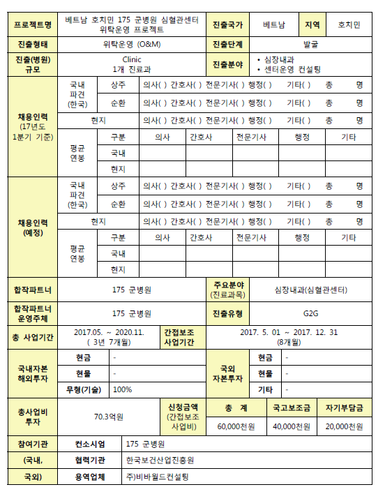 [2017년] 베트남 175병원 심혈관센터 위탁운영 프로젝트(충북대학교병원) - 자세한 내용은 첨부된 파일을 다운받아 확인해 주세요.