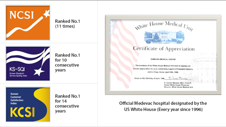 Ranked No.1 (11 times), Ranked No.1 for 10 consecutive years, Ranked No.1 for 14 consecutive years, Official Medevac hospital designated by the US White House (Every year since 1996)