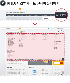 2 KHIDI 사업별사이트 전체메뉴페이지