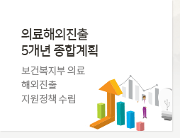 의료해외진출 5개년 종합계획 - 보건복지부 의료 해외진출 지원정책 수립