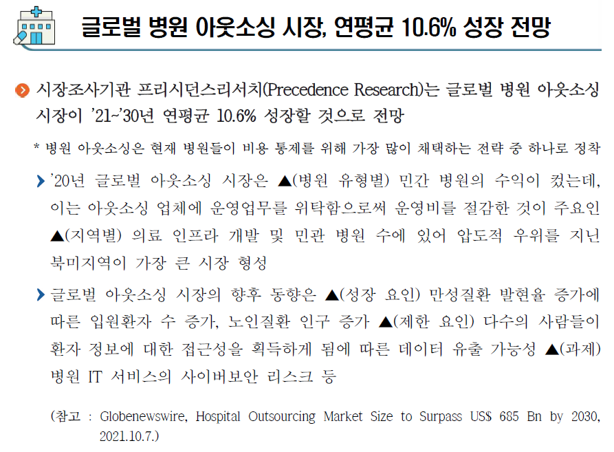 글로벌 병원 아웃소싱 시장, 연평균 10.6% 성장 전망입니다. 자세한 내용은 아래 글을 참고해주세요