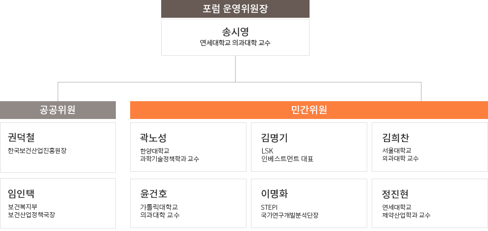 포럼 운영위원회 조직도로 자세한 사항은 다음의 내용을 참조하세요