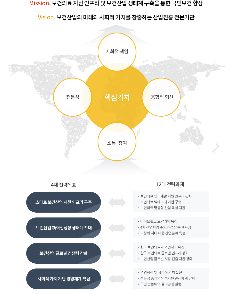 Mission, Vision - 자세한 사항은 다음의 내용을 참조하세요