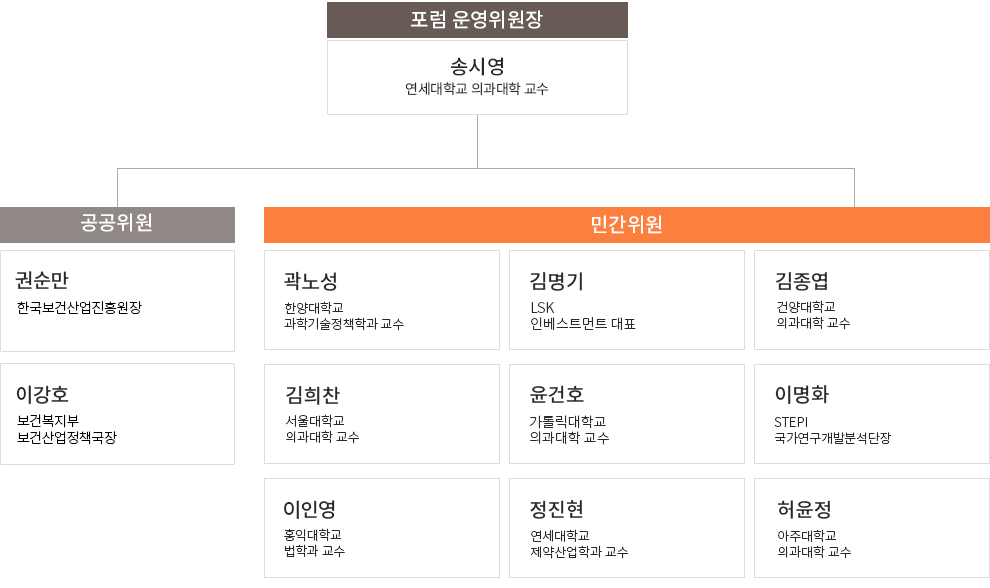 포럼 운영위원회 조직도로 자세한 사항은 다음의 내용을 참조하세요