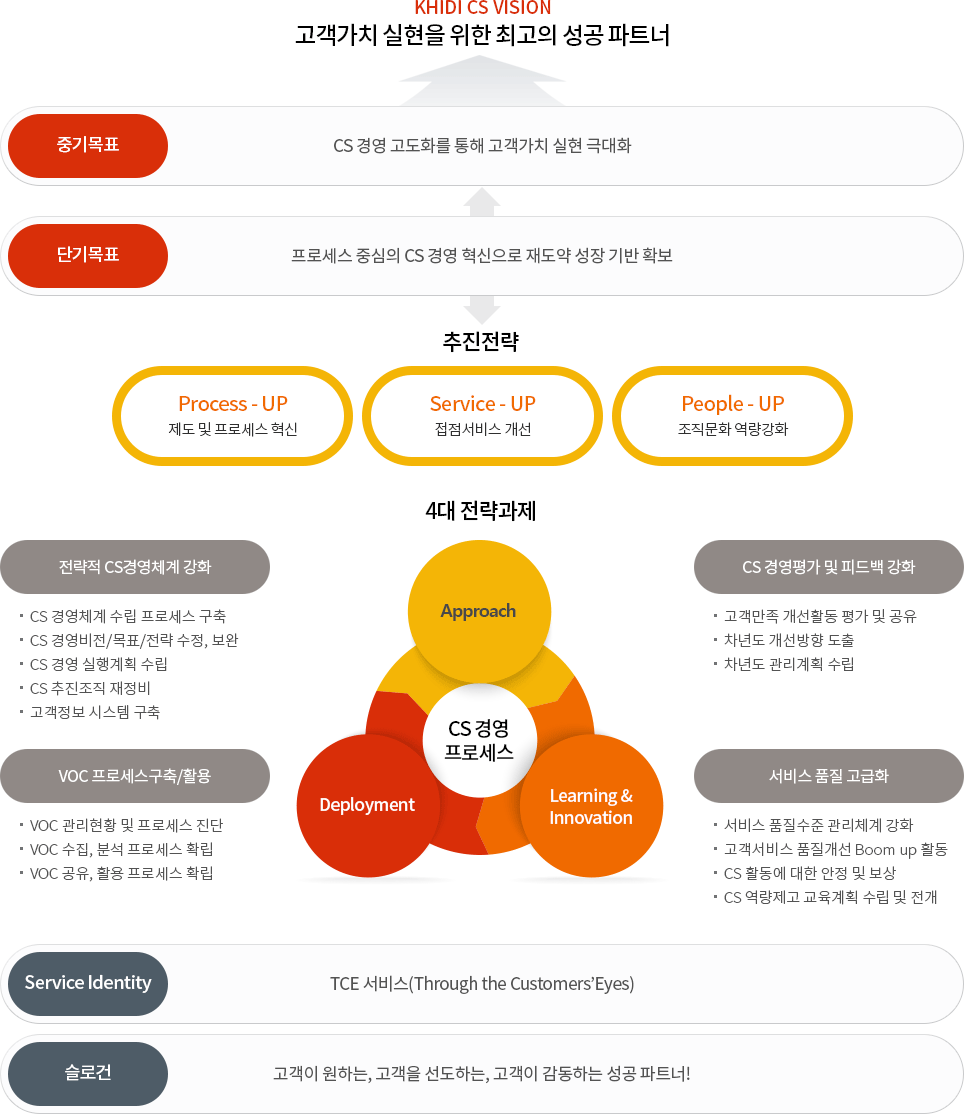 KHIDI CS VISION - 자세한 사항은 다음의 내용을 참조하세요 