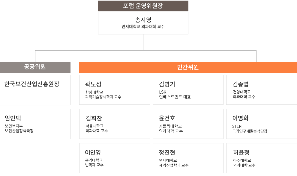 포럼 운영위원회 조직도로 자세한 사항은 다음의 내용을 참조하세요
