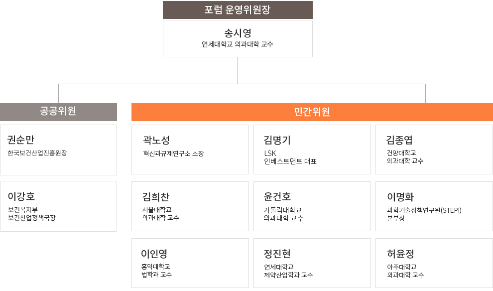 포럼 운영위원회 조직도로 자세한 사항은 다음의 내용을 참조하세요