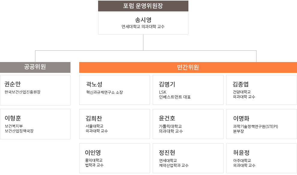 포럼 운영위원회 조직도로 자세한 사항은 다음의 내용을 참조하세요
