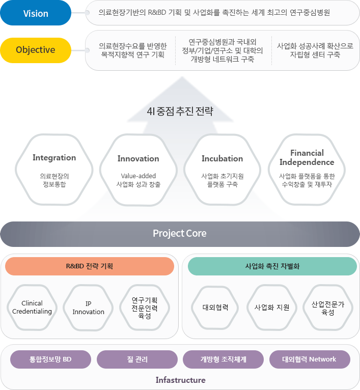 비전 및 미션 : 아래의 내용을 참고하세요