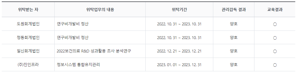 기존개인정보처리위탁에관한사항