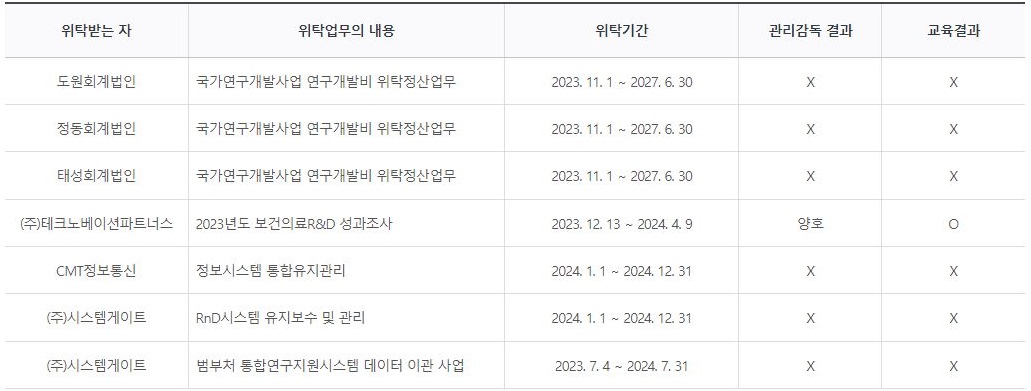 신규개인정보처리위탁에관한사항