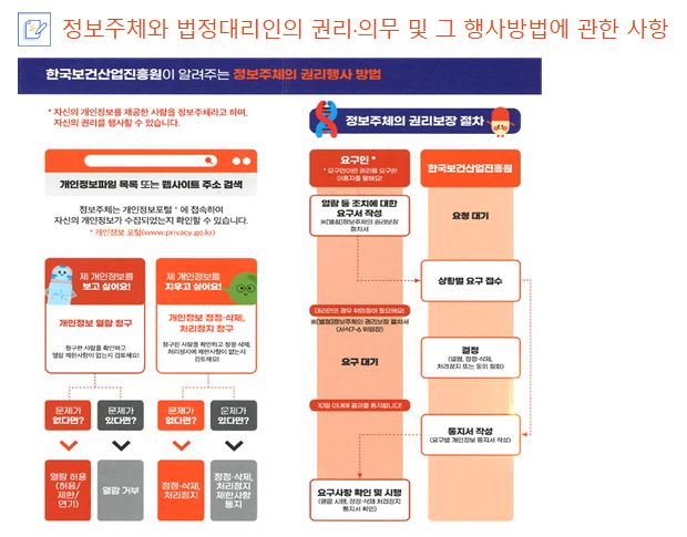 한국보건산업진흥원이 알려주는 정보주체의 권리행사 방법