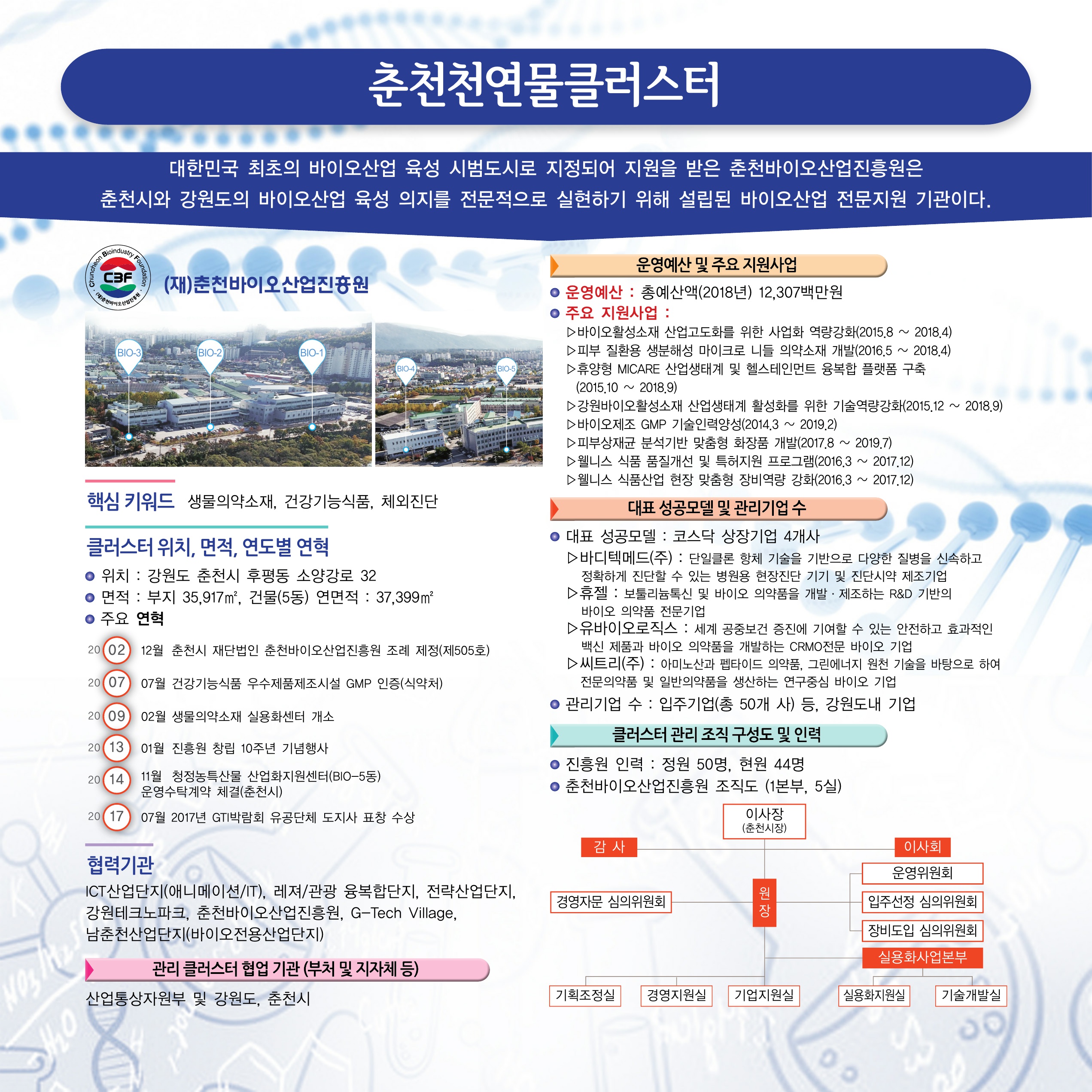H+OIC협의체-춘천천연물클러스터 < 기업홍보관<창업기업-보건산업혁신창업지원센터 H+OIC협의체-춘천천연물클러스터