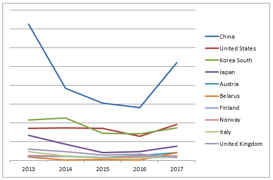 word_image word_image