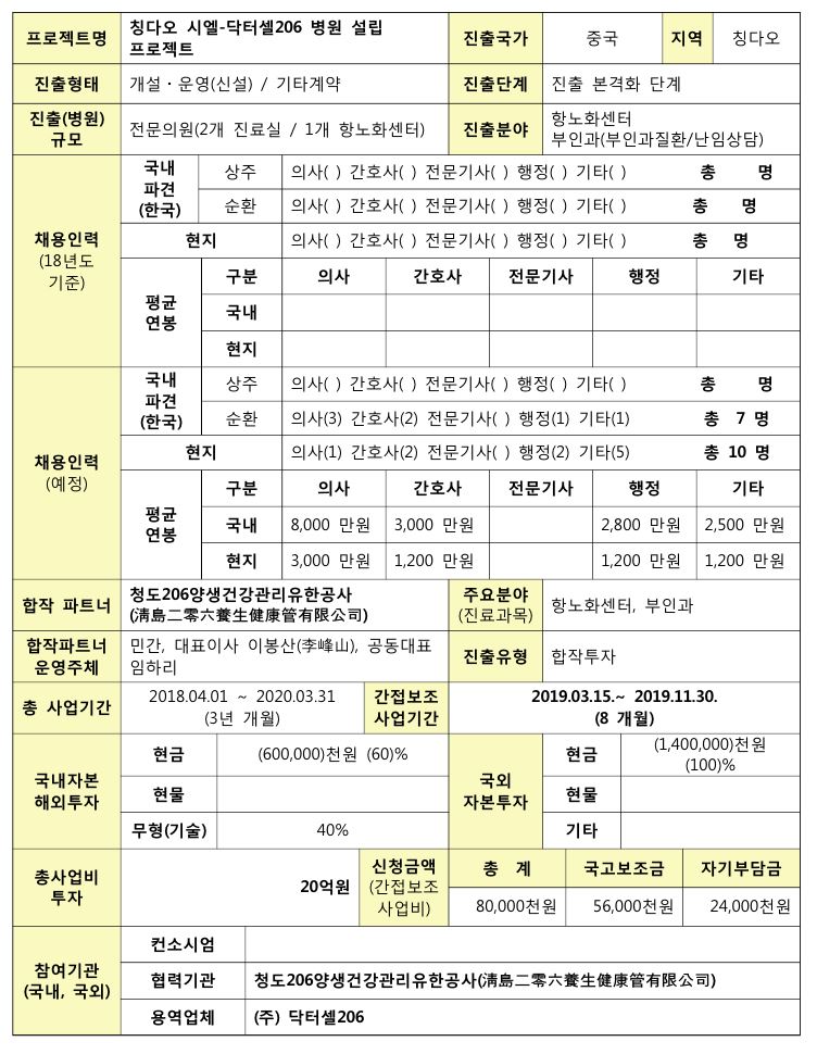 [칭다오 시엘-닥터셀206 병원 설립 프로젝트] 결과보고서 - 자세한 내용 하단 참조