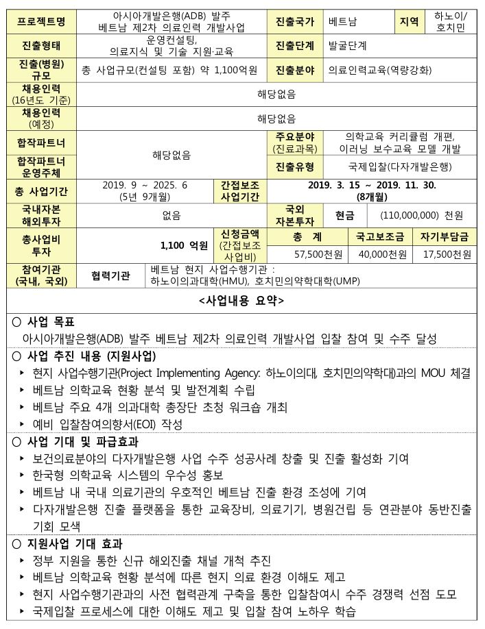 [아시아개발은행(ADB) 발주 베트남 제2차 의료인력 개발사업] 지원사업 결과보고서 - 자세한 내용 하단 참조