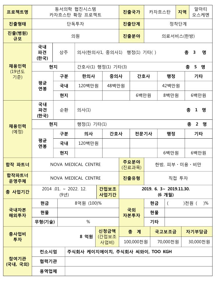 [동서의학 협진시스템 카자흐스탄 확장 프로젝트] 지원사업 결과보고서 - 자세한 내용 하단 참조