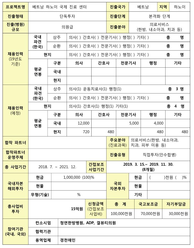 [베트남 하노이 국제 진료 센터] 지원사업 결과보고서 - 자세한 내용 하단 참조