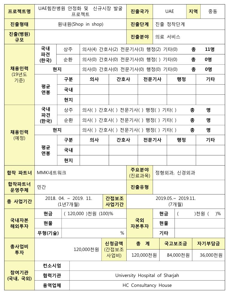 [2019 UAE 힘찬병원 안정화 및 신규시장 발굴 프로젝트] 지원사업 결과보고서 - 자세한 내용 하단 참조