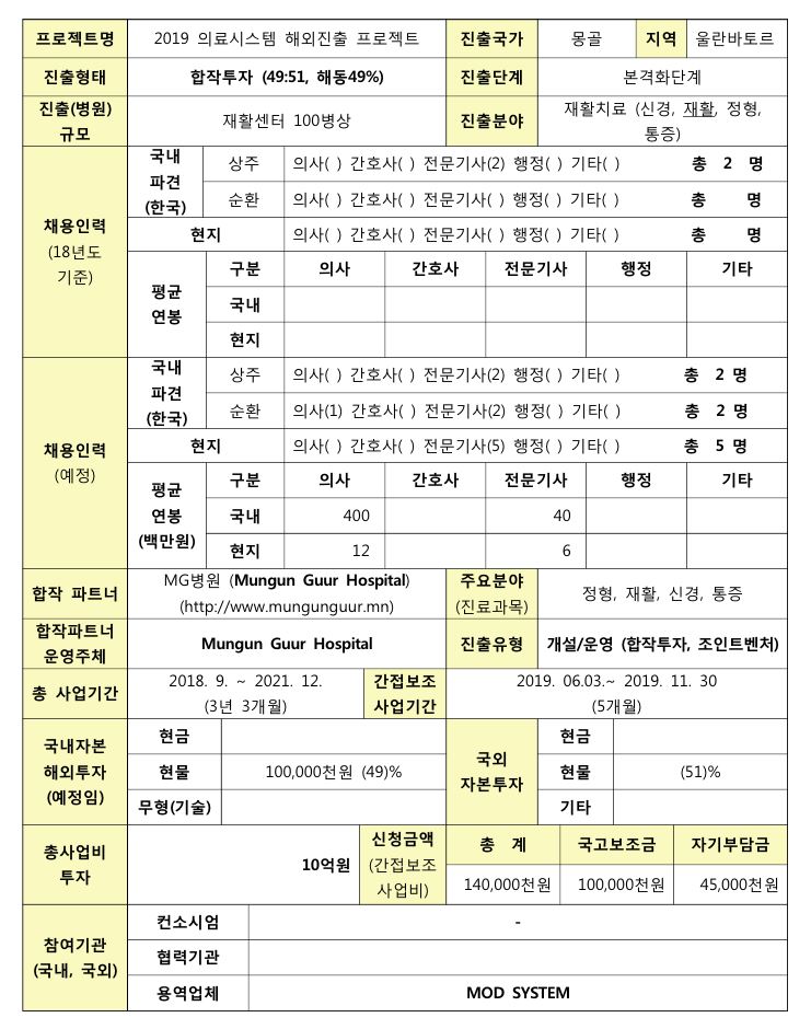 [2019 의료시스템 해외진출 프로젝트(해동병원)] 지원사업 결과보고서 - 자세한 내용 하단 참조