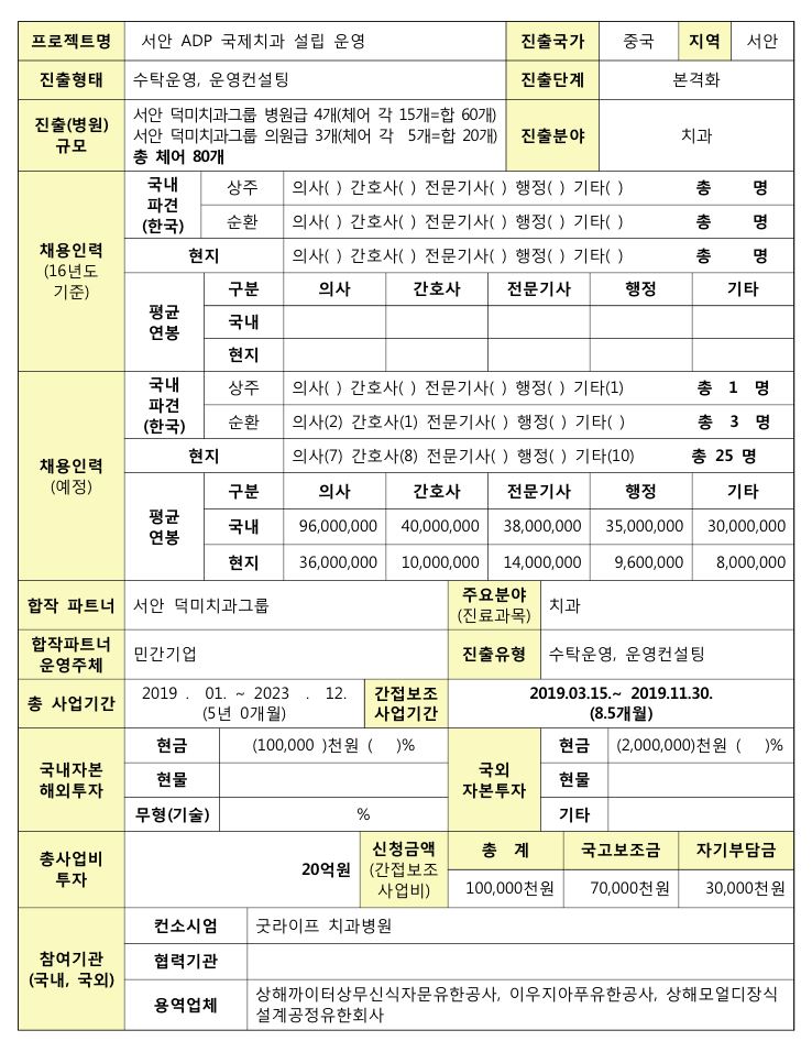 [2019 서안 ADP 국제치과 설립 운영(한중메디게이트)] 지원사업 결과보고서 - 자세한 내용 하단 참조