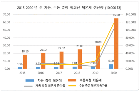 묶음 개체입니다.