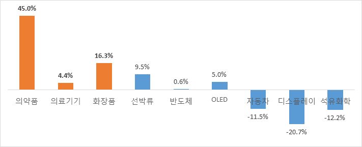 그림입니다. 원본 그림의 이름: CLP00002bcc0001.bmp 원본 그림의 크기: 가로 711pixel, 세로 289pixel