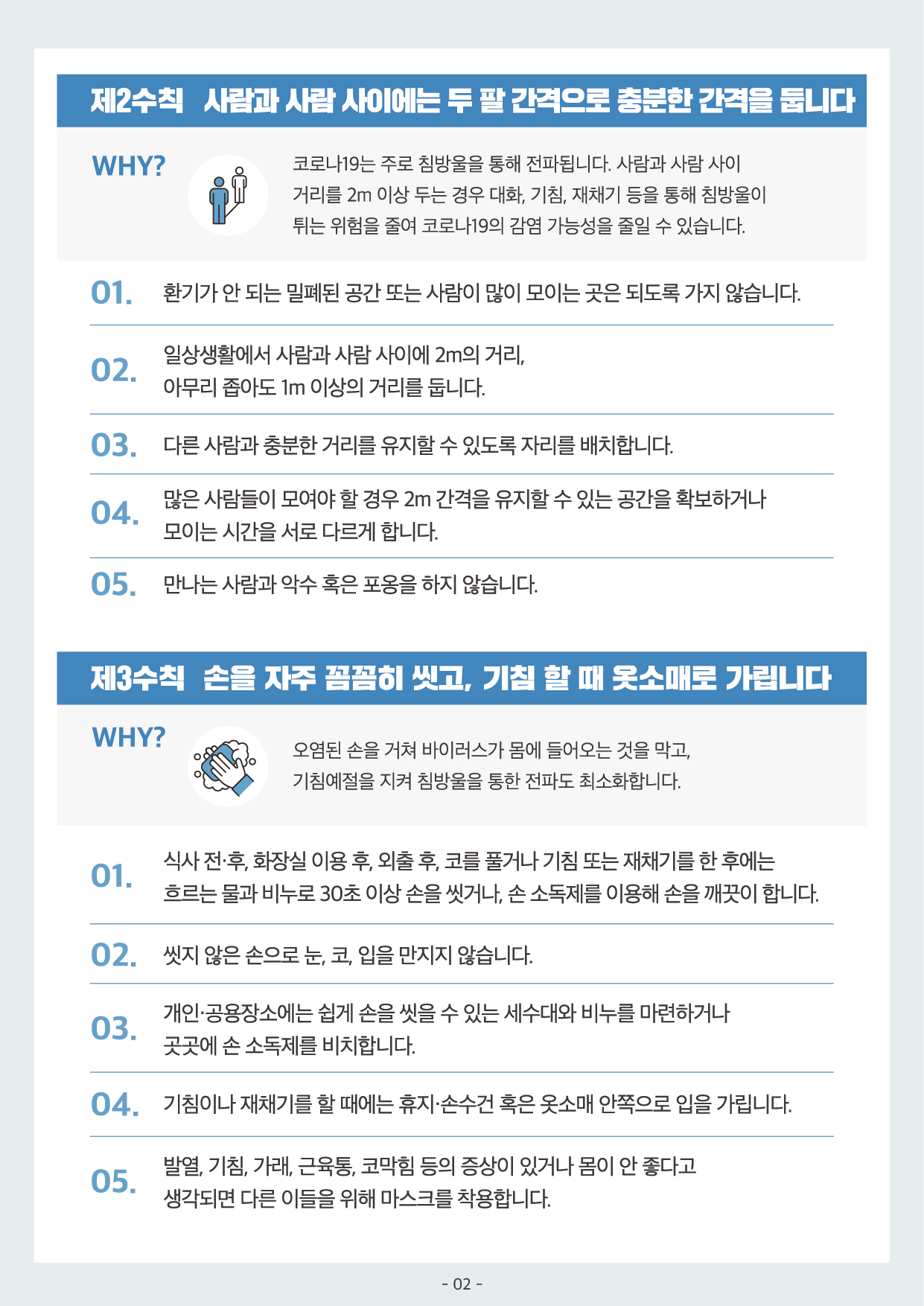 제2숙칙 사람과 사람 사이에는 두 팔 간격으로 충분한 간격을 둡니다 WHY 코로나19는 주로 침방울을 통해 전파됩니다 사람과 사람 사이 거리를 2m 이상 두는 경우 대화 기침 재채기 등을 통해 침방울이 튀는 위험을 줄여 코로나19의 감염 가능성을 줄일 수 있습니다 1 환기가 안 되는 밀폐된 공간 또는 사람이 많이 모이는 곳은 되도록 가지 않습니다 2 일상생활에서 사람과 사람 사이에 2m의 거리 아무리 좁아도 1m 이상의 거리를 둡니다 3 다른 사람과 충분한 거리를 유지할 수 있도록 자리를 배치합니다 4 많은 사람들이 모여야 할 경우 2m 간격을 유지할 수 있는 공간을 확보하거나 모이는 시간을 서로 다르게 합니다 5 만나는 사람과 악수 혹은 포옹을 하지 않습니다 제3수칙 손을 자주 꼼꼼히 씻고 기침 할 때 옷소매로 가립니다 WHY 오염된 손을 거쳐 바이러스가 몸에 들어오는 것을 막고 기침예절을 지켜 침방울을 통한 전파도 최소화합니다 1 식사전후 화장실 이용 후 외출 후 코를 풀거나 기침 또는 재채기를 한 후에는 흐르는 물과 비누로 30초 이상 손을 씻거나 손 소독제를 이용해 손을 깨끗이 합니다 2 씻지 않은 손으로 눈코입을 만지지 않습니다 3 개인 공용장소에는 쉽게 손을 씻을 수 있는 세수대와 비누를 마련하거나 곳곳에 손 소독제를 비치합니다 4 기침이나 재채기를 할 때에는 휴지 손수건 혹은 옷소매 안쪽으로 입을 가립니다 5 발열 기침 가래 근육통 코막힘 등의 증상이 있거나 몸이 안 좋다고 생각되면 다른 이들을 위해 마스크를 착용합니다