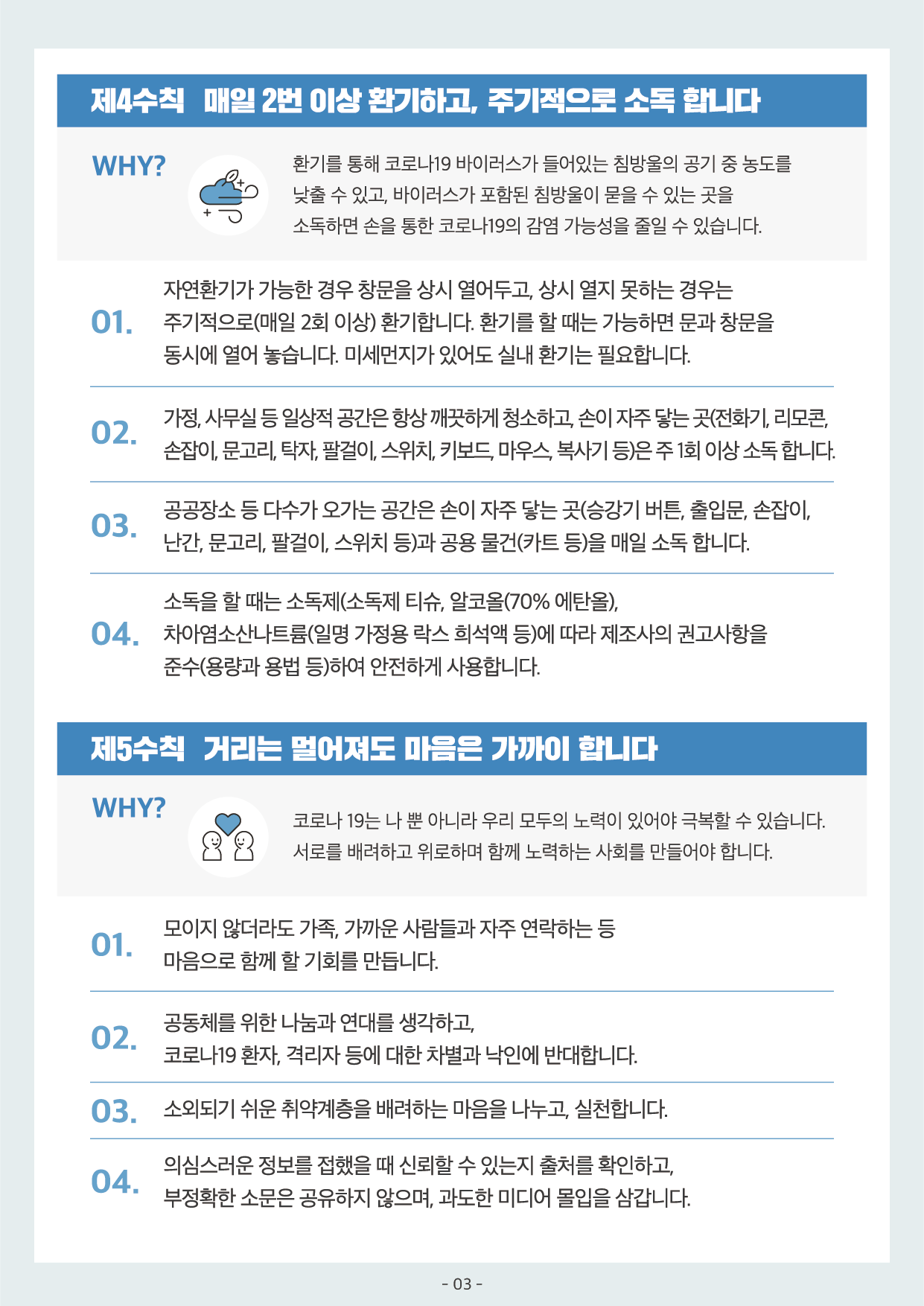 제4수칙 매일 2번 이상 환기하고 주기적으로 소독합니다 WHY 환기를 통해 코로나19 바이러스가 들어있는 침방울의 공기 중 농도를 낮출 수 있고 바이러스가 포함된 침방울이 묻을 수 있는 곳을 소독하면 손을 통한 코로나19의 감염 가능성을 줄일 수 있습니다 1 자연환기가 가능한 경우 창문을 상시 열어두고 상시 열지 못하는 경우는 주기적으로 매일2회 이상 환기합니다 환기를 할 때는 가능하면 문과 창문을 동시에 열어 놓습니다 미세먼지가 있어도 실내 환기는 필요합니다 2 가정 사무실 등 일상적 공간은 항상 깨끗하게 청소하고 손이 자주 닿는 곳 전화기 리모콘 손잡이 문고리 탁자 팔걸이 스위치 키보드 마우스 복사기 등은 주1회 이상 소독합니다 3 공공장소 등 다수가 오가는 공간은 손이 자주 닿는 곳 승강기버튼 출입문 손잡이 난간 문고리 팔걸이 수위치 등 과 공용물건 카트 등을 매일 소독 합니다 4 소독을 할 때는 소독제에 따라 제조사의 권고사항을 준수하여 안전하게 사용합니다 제5수칙 거리는 멀어져도 마음은 가까이 합니다 WHY 코로나19는 나 뿐 아니라 우리 모두의 노력이 있어야 극복할 수 있습니다 서로를 배려하고 위로하며 함께 노력하는 사회를 만들어야 합니다 1 모이지 않더라도 가족 가까운 사람들과 자주 연락하는 등 마음으로 함께 할 기회를 만듭니다 2 공동체를 위한 나눔과 연대를 생각하고 코로나19 환자 격리자 등에 대한 차별과 낙인에 반대합니다 3 소외되기 쉬운 취약계층을 배려하는 마음을 나누고 실천합니다 4 의심스러운 정보를 접했을때 신뢰할 수 있는지 출처를 확인하고 부정확한 소문은 공유하지 않으며 과도한 미디어 몰입을 삼갑니다