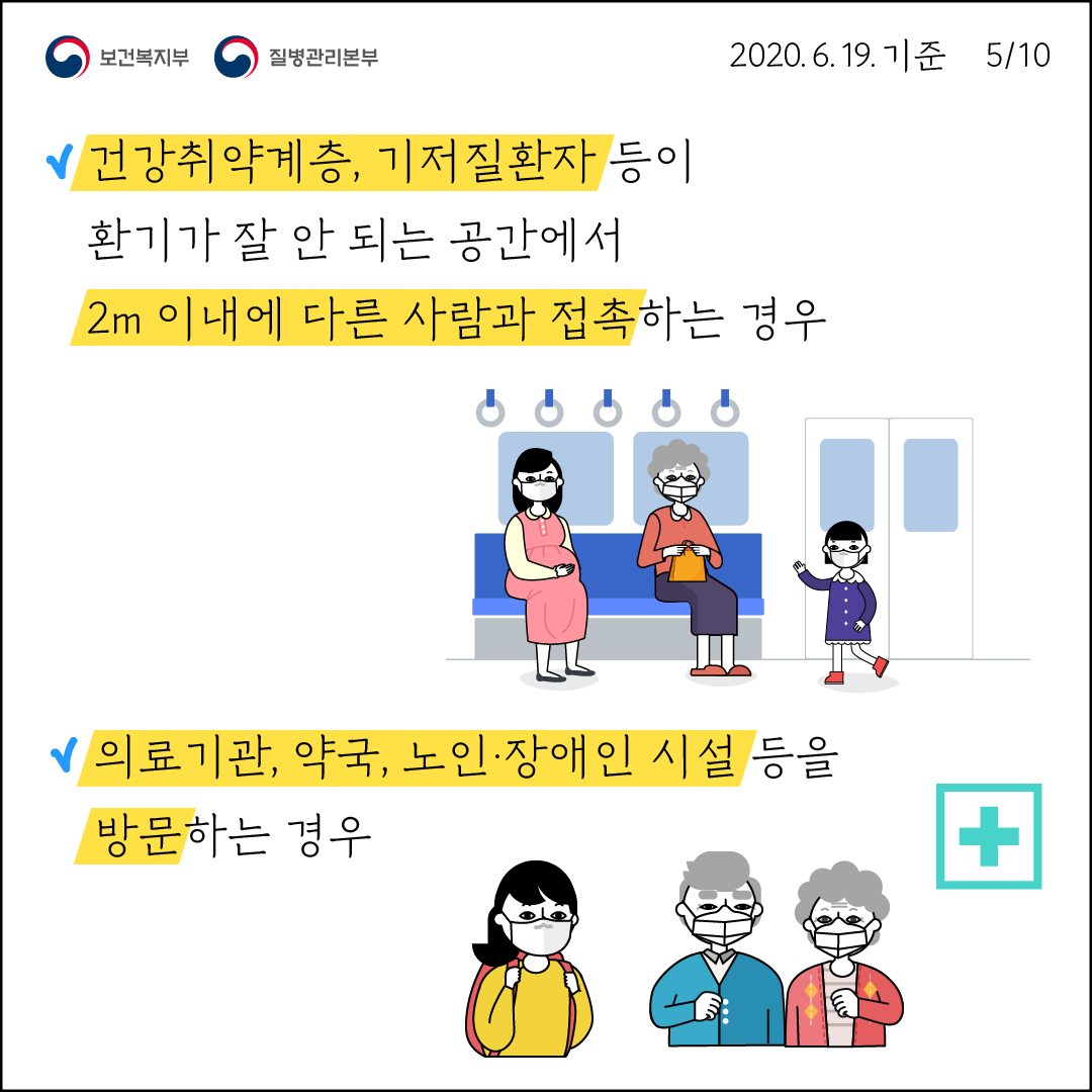 건강췩약계층 기저질환자 등이 환기가 잘 안 되는 공간에서 2m 이내에 다른 사람과 접촉하는 경우 의료기관 약국 노인 장애인 시설등을 방문하는 경우