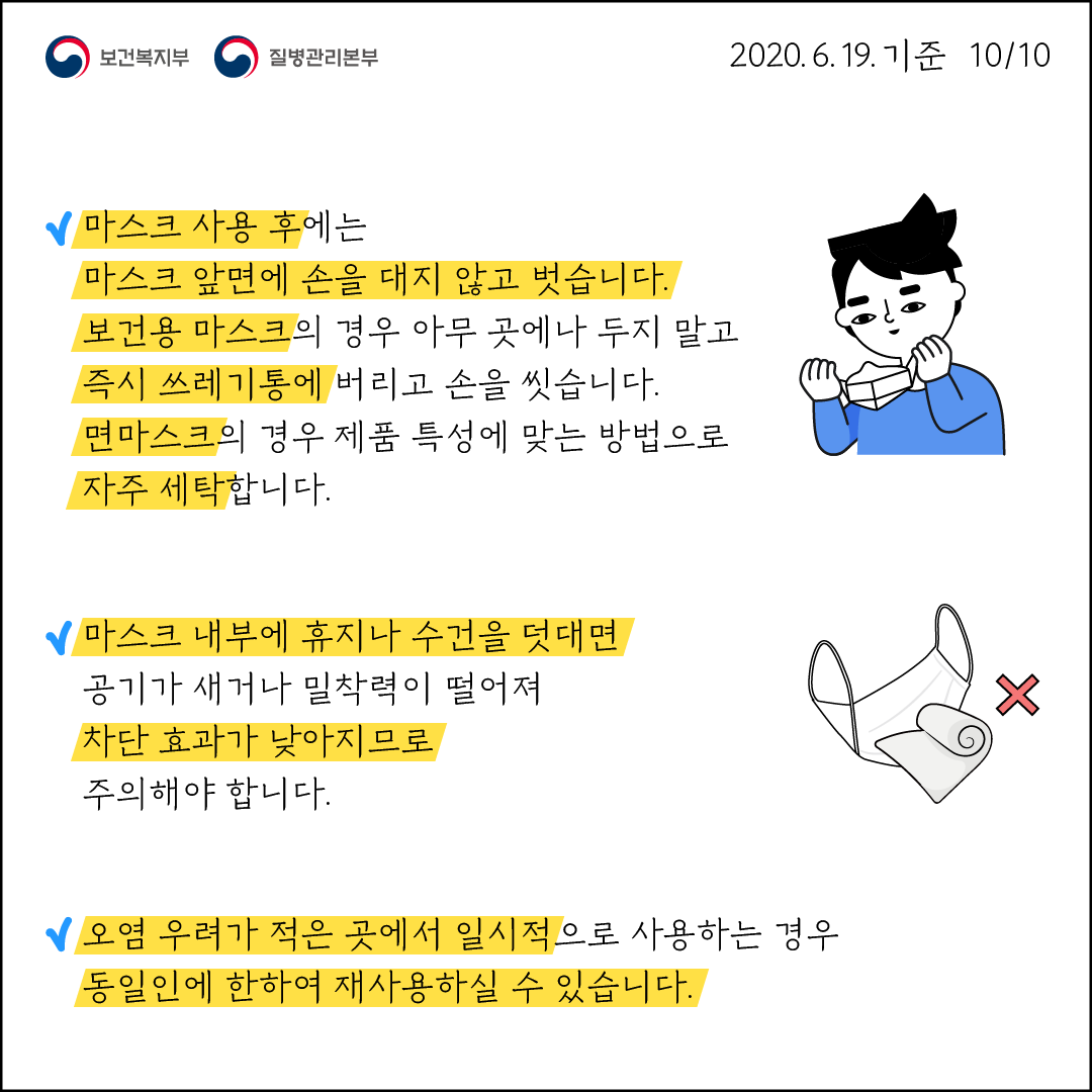 마스크 사용 후에는 마스크 앞면에 손을 대지 않고 벗습니다 보건용 마스크의 경우 아무 곳에나 두지 말고 즉시 쓰레기통에 버리고 손을 씻습니다 면마스크의 경우 제품 특성에 맞는 방법으로 자주 세탁합니다 마스크 내부에 휴지나 수건을 덧대면 공기가 새거나 밀착력이 떨어져 차단 효과가 낮아지므로 주의해야 합니다 오염 우려가 적은 곳에서 일시적으로 사용하는 경우 동일인에 한하여 재사용하실 수 있습니다