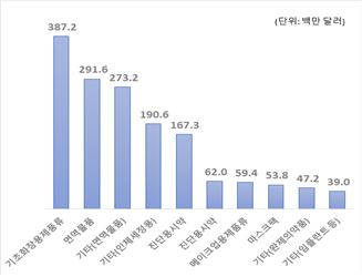 그림입니다. 원본 그림의 이름: CLP000030802fdf.bmp 원본 그림의 크기: 가로 327pixel, 세로 250pixel