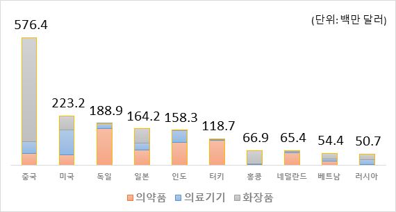 그림입니다. 원본 그림의 이름: CLP00004bd00685.bmp 원본 그림의 크기: 가로 570pixel, 세로 306pixel