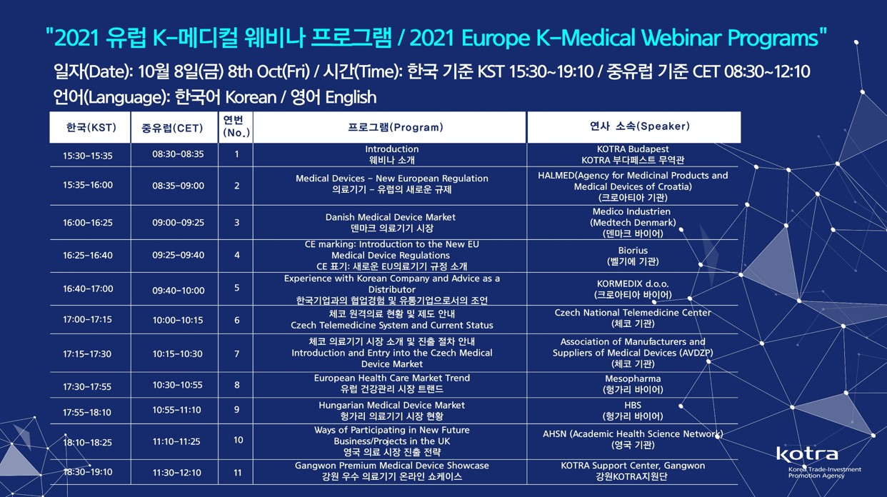 주체코대사관과 KOTRA 프라하 무역관 및 KOTRA 유럽지부에서
2021 유럽 K-메디컬 웨비나를 10월 8일(15:30~19:10, KST) 개최합니다.
유럽 6개국과 관련된 다양한 웨비나 프로그램이 준비되어 있으니, 많은 관심과 참여 부탁드립니다. (체코, 크로아티아, 덴마크, 벨기에, 헝가리, 영국)
* 참가 등록 링크 : https://us06web.zoom.us/webinar/register/WN_06Y0Y5LeRKq-jnOa5LtwFg
