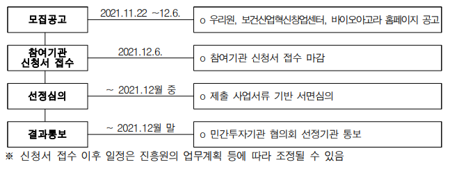 신청서 접수 이후 일정은 진흥원의 업무계획 등에 따라 조정될 수 있음