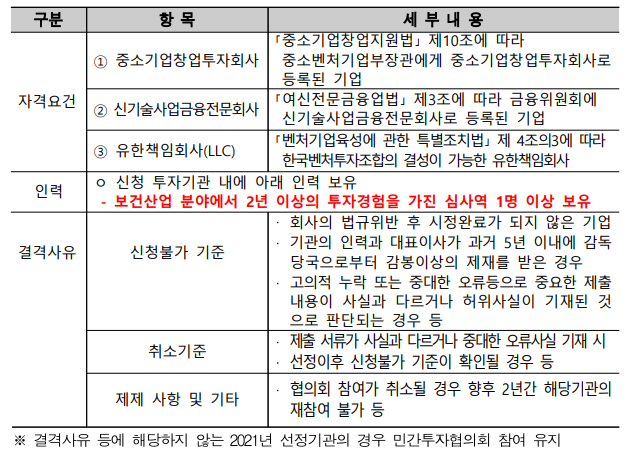 *결격사유 등에 해당하지 않는 2021년 선정기관의 경우 민간투자협의회 참여 유지