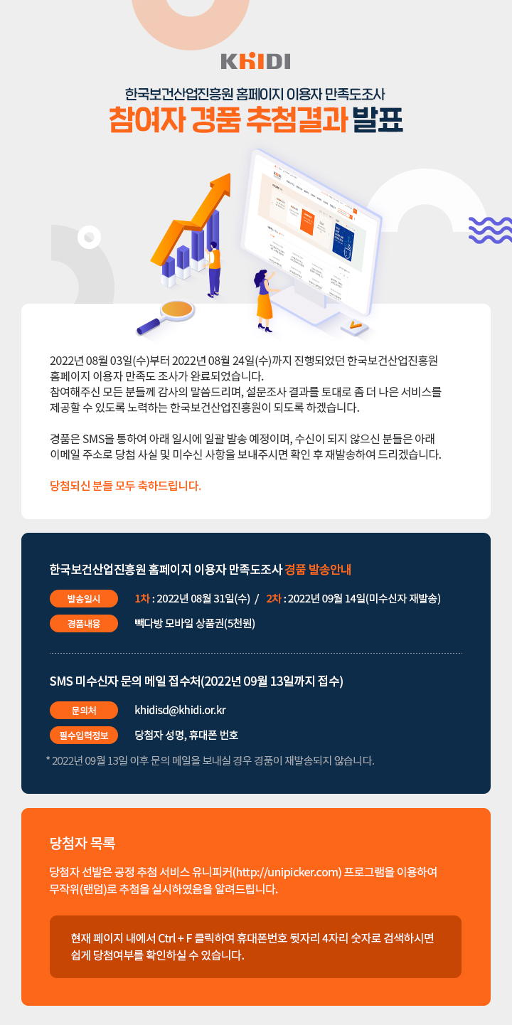 한국보건산업진흥원 홈페이지 이용자 만족도 조사 참여자 경품 추첨결과 발표