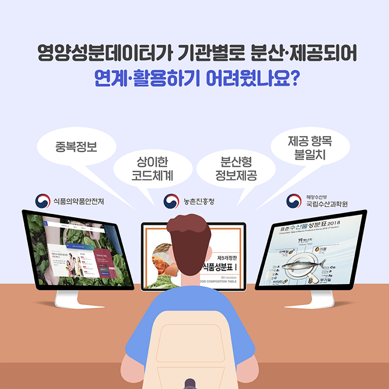 영양성분데이터가 기관별로 분산제공되어 연계활요하기 어려웠나요?