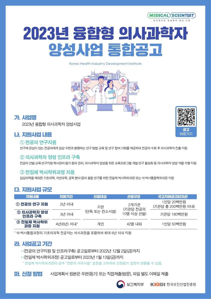 2023년 융합형 의사과학자 양성사업 통합공고 Korea Health Industry Development Institute 가. 사업명 2023년 융합형 의사과학자 양성사업 나. 지원사업 내용 공고 바로가기 ① 전공의 연구지원 연구에 관심이 있는 전공의에게 임상 수련과 병행하는 연구 방법 교육 및 연구 참여 기회를 제공하여 전공의 수료 후 의사과학자 진출 지원 ② 의사과학자 양성 인프라 구축 전공의 선발·교육·연구지원·학사관리·평가 등의 관리, 의사과학자 양성을 위한 교육프로그램 개발·연구 활성화 등 의사과학자 양성 역할 수행 지원 ③ 전일제 박사학위과정 지원 임상의학을 제외한 기초의학, 자연과학, 공학 분야 등의 융합 연구를 위한 전일제 박사학위과정 또는 석·박사통합학위과정 지원 다. 지원사업 규모 지원내용 지원기간 선정대상 선정규모 국고지원금(2023년) ① 전공의 연구 지원 2년 이내 기관 (단독 또는 컨소시엄) ② 의사과학자 양성 인프라 구축 2개기관 (기관당 전공의 10명 이상 선발) 1인당 20백만원 (기관당 총 200백만원 이내) 3년 이내 기관당 180백만원 ③ 전일제 박사학위 과정 지원 4년(6년) 이내* 개인 42명 내외 1인당 50백만원 * 석·박사통합과정의 기초의과학 전공자는 석사과정을 포함하여 최대 6년 이내 지원 라. 사업공고 기간 •(전공의 연구지원 및 인프라구축) 공고일로부터 2022년 12월 2일(금)까지 •(전일제 박사학위과정) 공고일로부터 2023년 1월 13일(금)까지 * 전일제 박사학위과정의 경우 