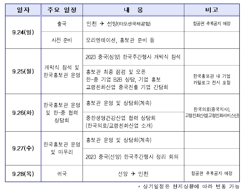 9.24(일) 출국 및 사전준비 9.25(월) 개막식 참석 및 한국홍보관 운영 9.26(화) 한국홍보관 운영 및 한-중 협력 상담회 9.27(수) 한국홍보관 운영 및 마무리 9.28(목) 귀국 *상기일정은 현지상황에 따라 변동 가능