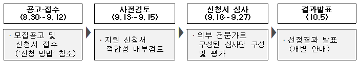 공고 접수 8.30~9.12 사전검토 9.13~9.15 신청서 심사 9.18~9.27 결과발표 10.5